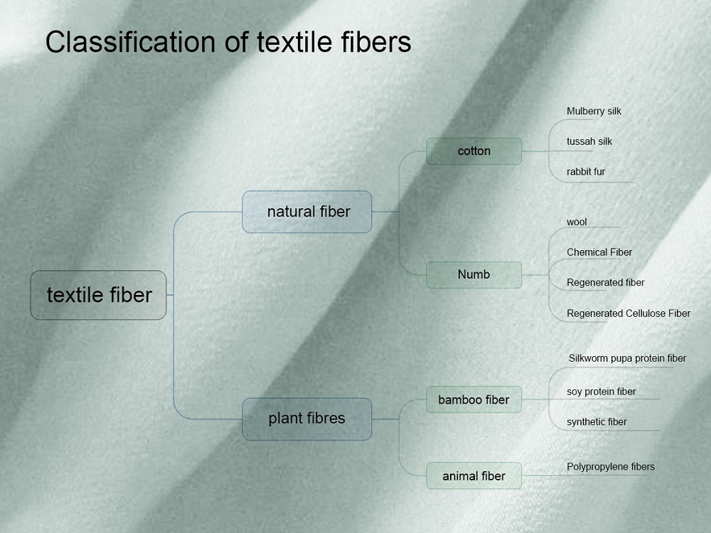классификация текстильных волокон