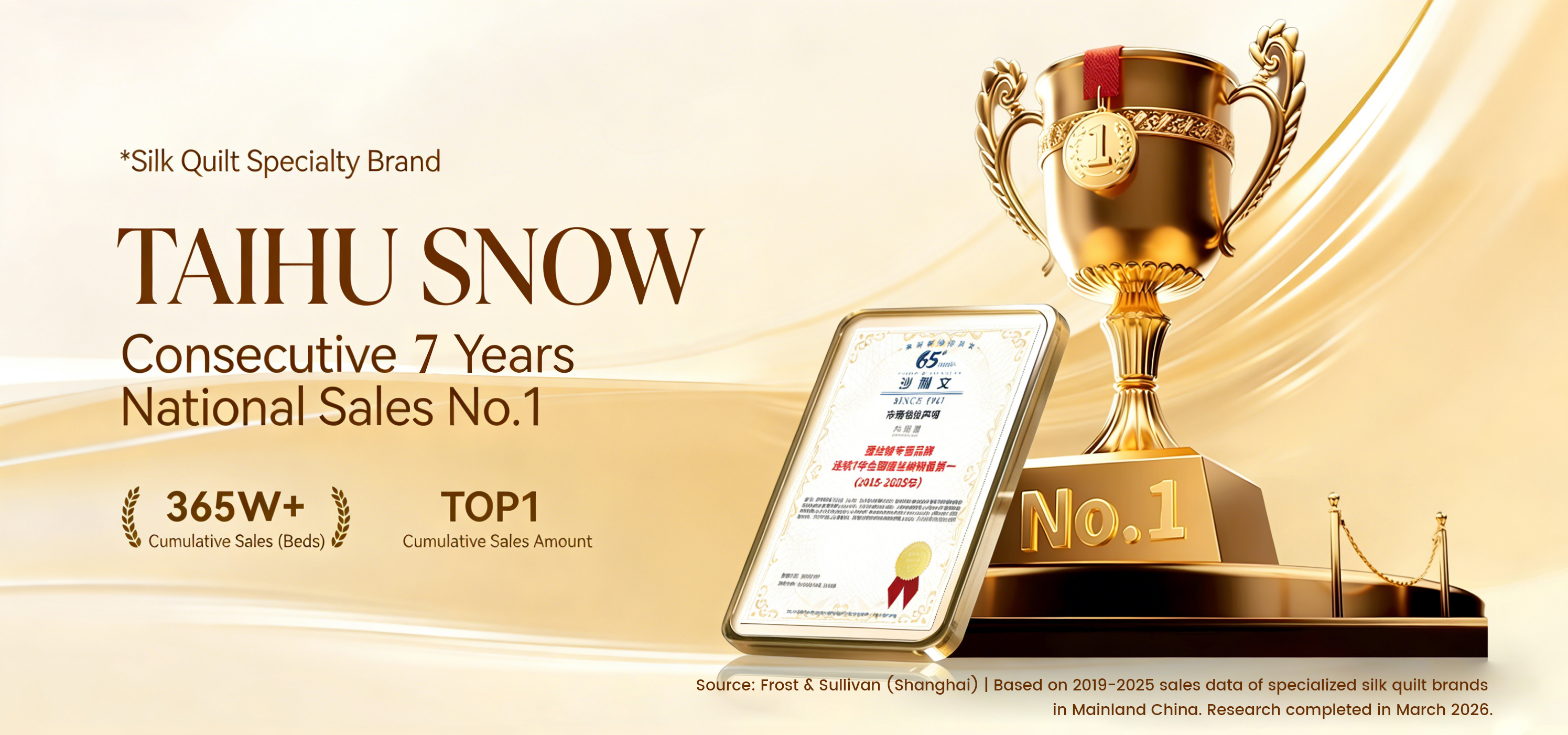 Тайху Сноу получает сертификат Frost & Sullivan: 7 лет подряд становится национальным чемпионом по продажам в категории шелкового постельного белья